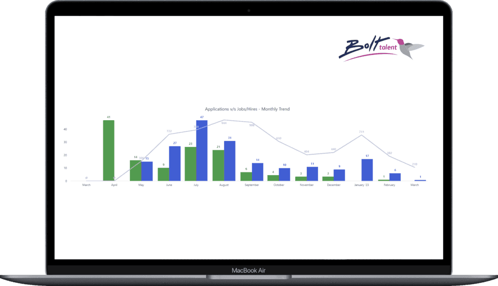 Bolt talent Laptop Dashboard